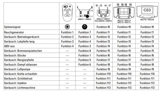Preview: Märklin 36244 H0 Dampflok BR 24 der DB "Digital+Sound" 