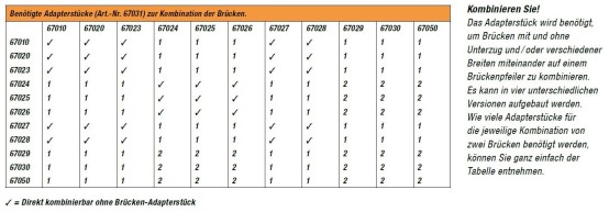 Preview: NOCH 67031 H0 Brückenpfeiler Adapterstück 