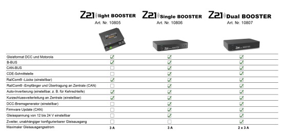 Preview: Roco 10807 Z21 Dual BOOSTER 