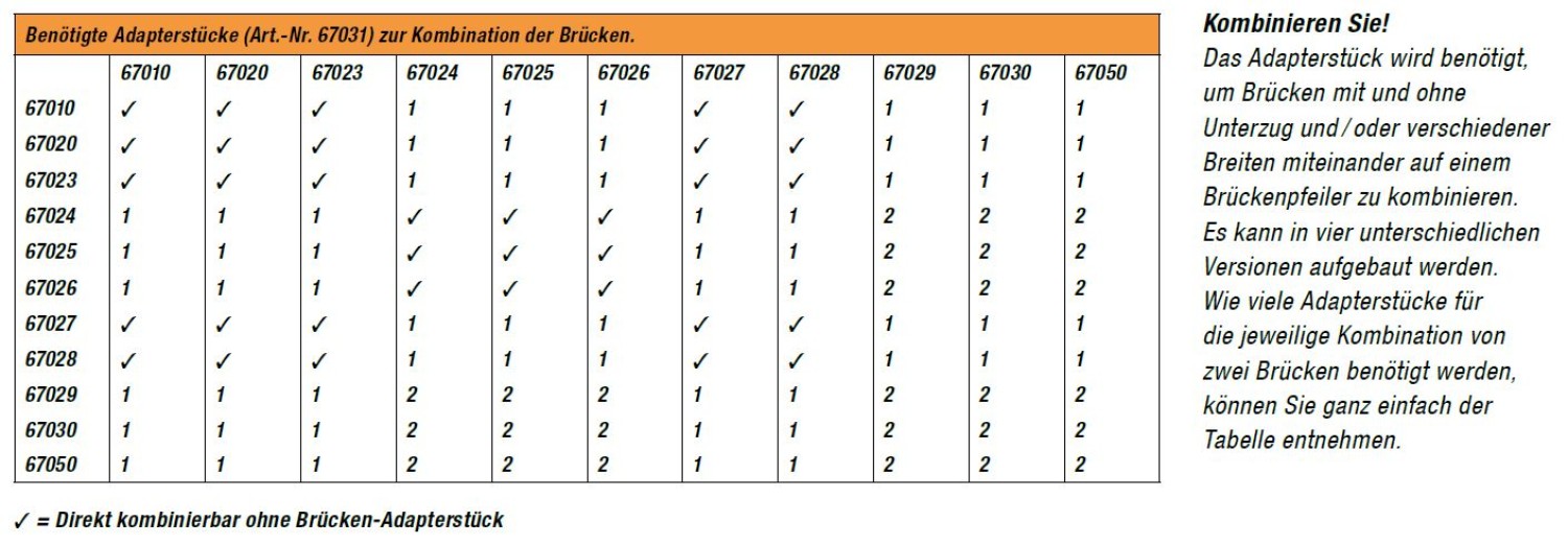 NOCH 67029 H0 Kastenbrücke, 36 cm lang 