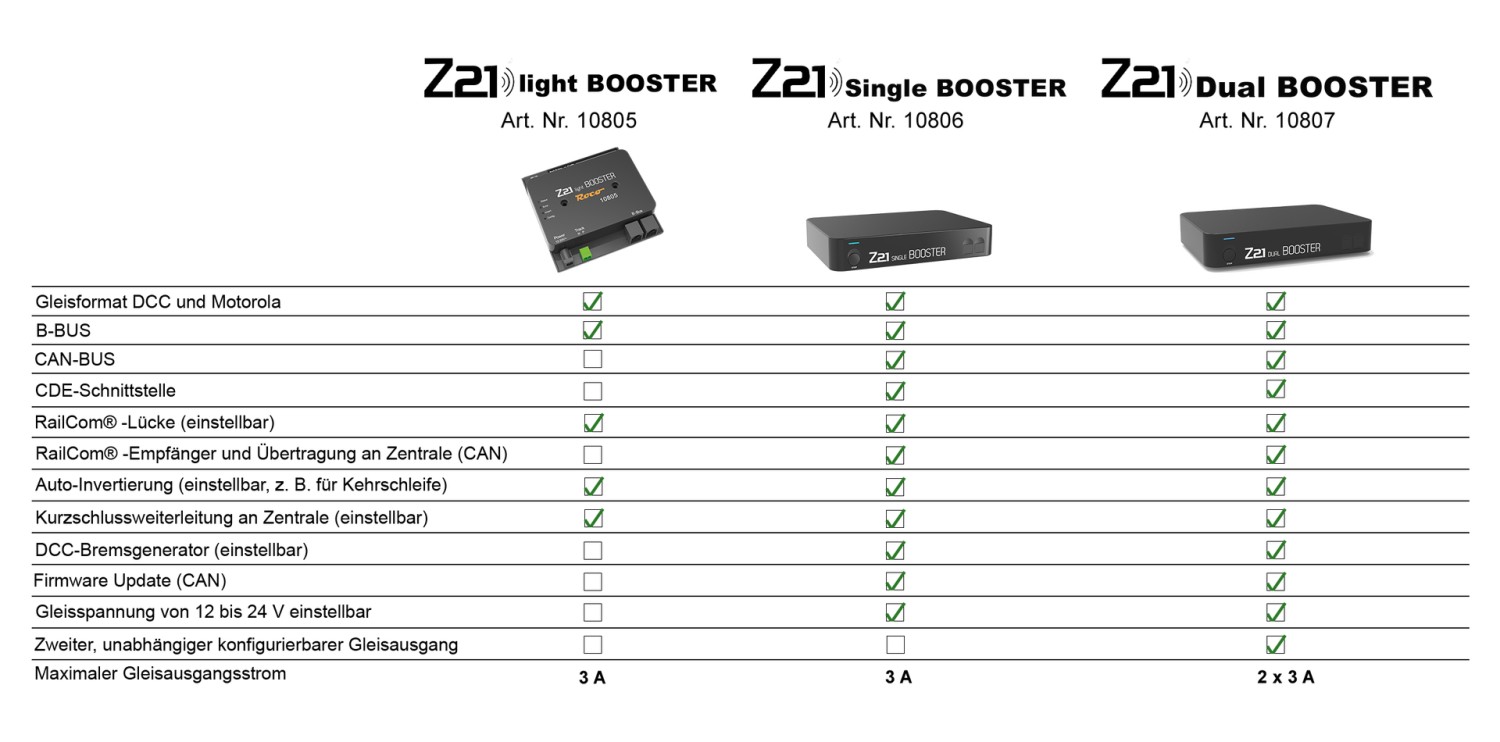 Roco 10806 Z21 Single BOOSTER 